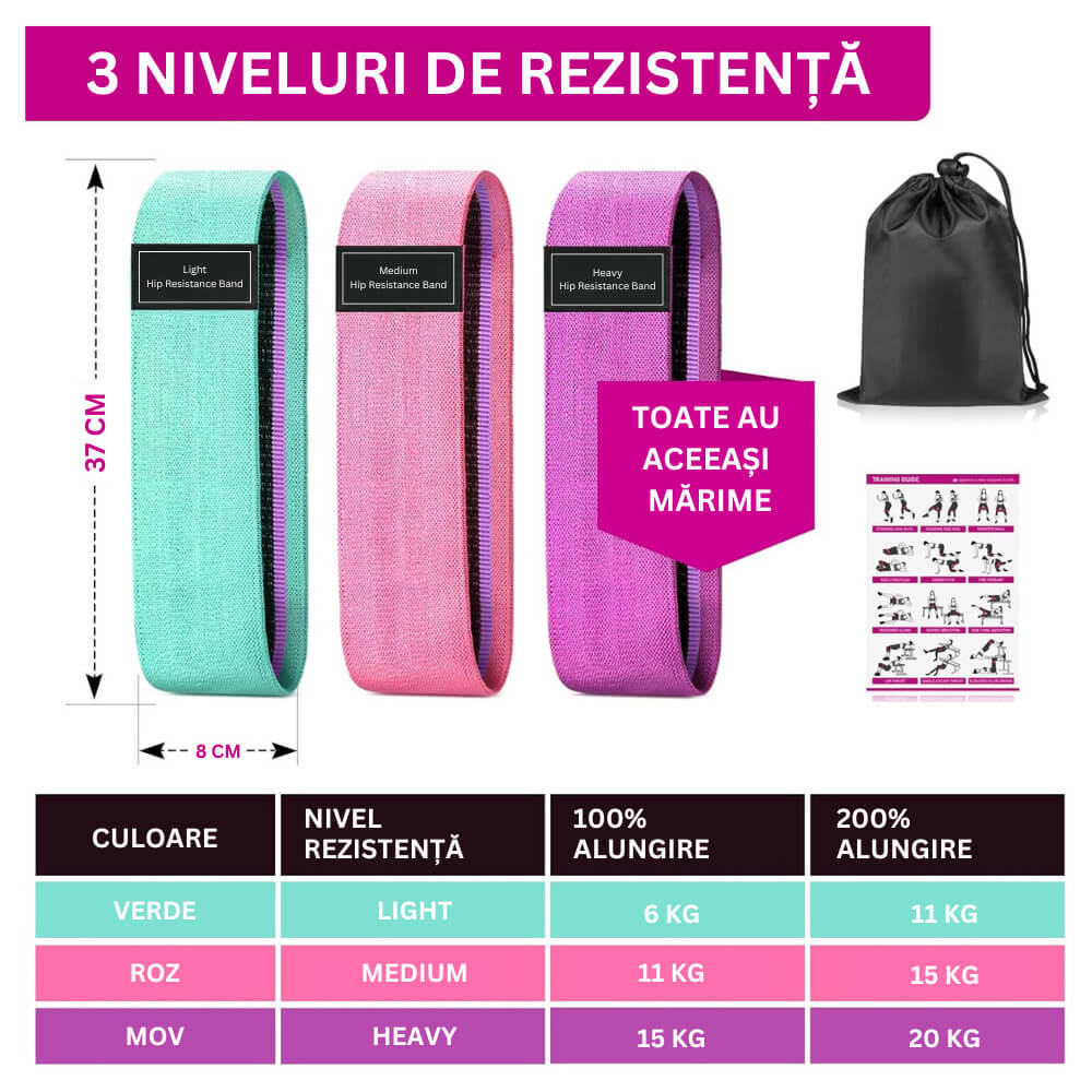 Set 3 benzi elastice pentru modelarea feselor GYMEX - Poza 3