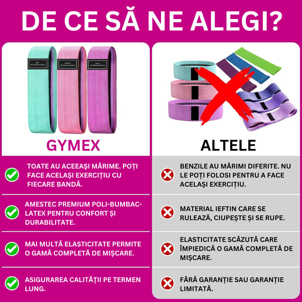 Set 3 benzi elastice pentru modelarea feselor GYMEX - Poza 6