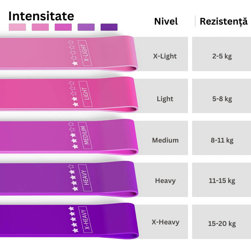 Set 5 benzi elastice pentru pilates si fitness GYMEX - Poza 5