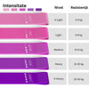 Set 5 benzi elastice pentru pilates si fitness GYMEX - Poza 5